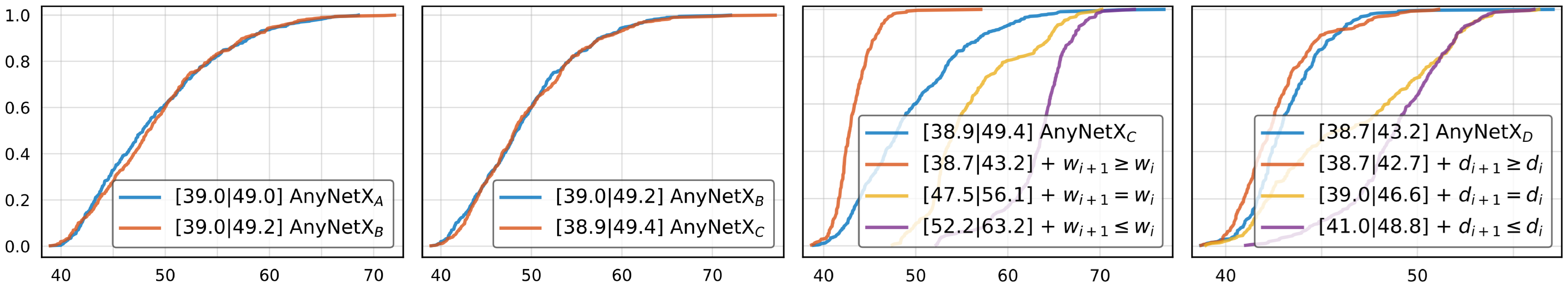 NDS方法的渐进式约束实验结果